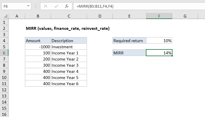 Excel MIRR Function