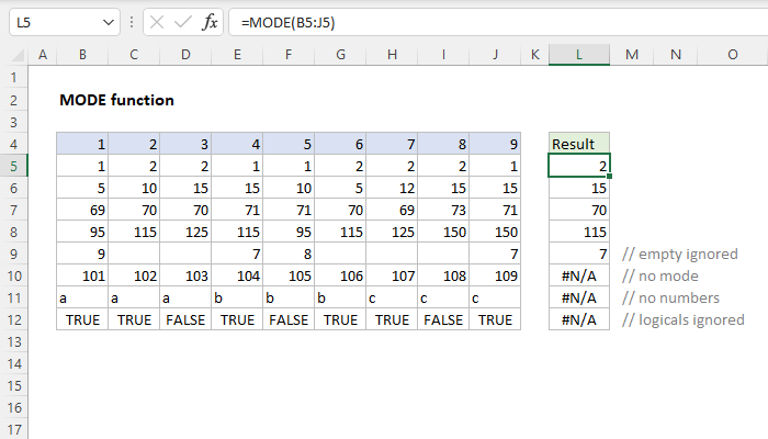 Excel MODE Function