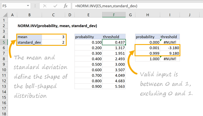 Excel NORM.INV Function