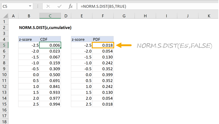 Excel NORM.S.DIST Function