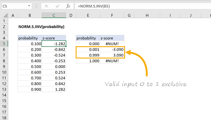 Excel NORM.S.INV Function