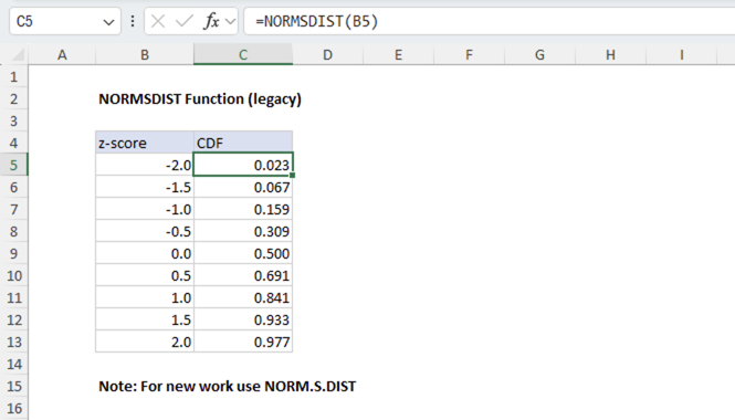 Excel NORMSDIST Function
