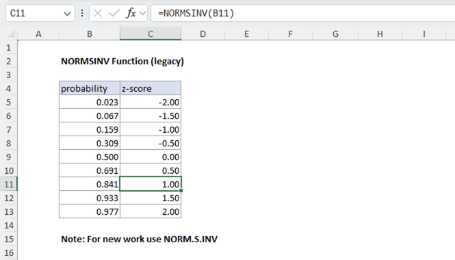Excel NORMSINV Function