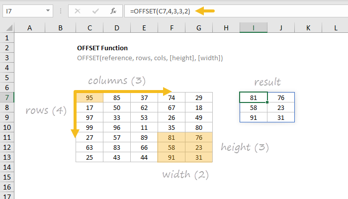 Excel OFFSET Function
