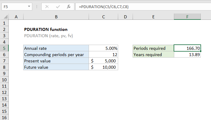 Excel PDURATION Function