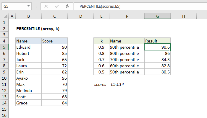 Excel PERCENTILE Function