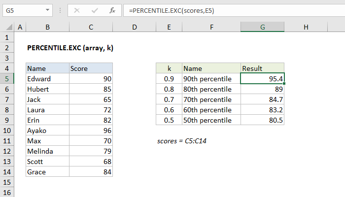 Excel PERCENTILE.EXC Function