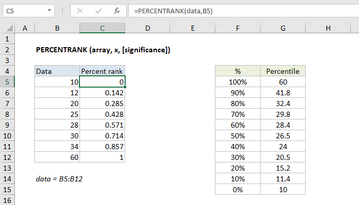 Excel PERCENTRANK Function