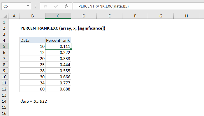 Excel PERCENTRANK.EXC Function