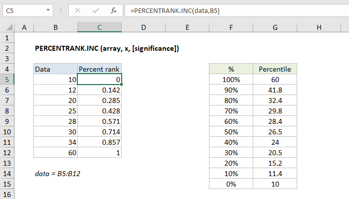 Excel PERCENTRANK.INC Function
