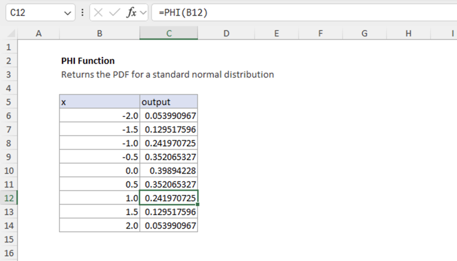 Excel PHI Function