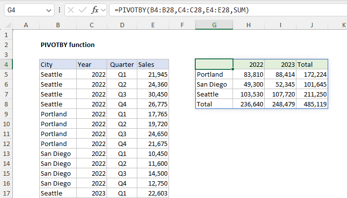 Excel PIVOTBY Function