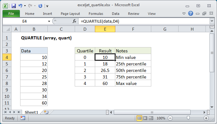 Excel QUARTILE Function