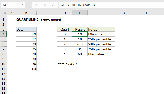 Excel QUARTILE.INC Function