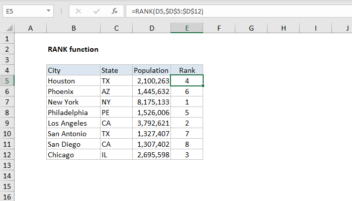 Excel RANK Function