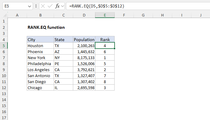Excel RANK.EQ Function