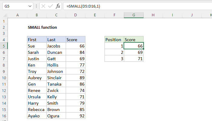 Excel SMALL Function