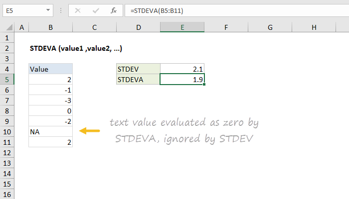 Excel STDEVA Function
