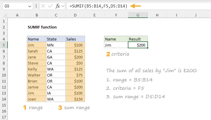 Excel SUMIF Function