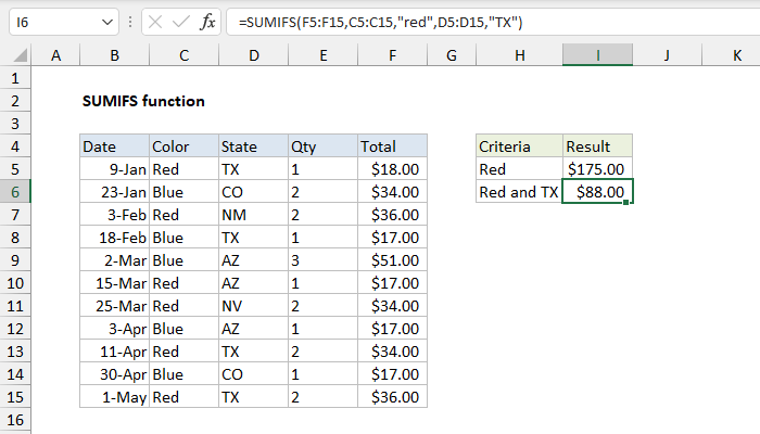 Excel SUMIFS Function