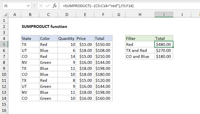 Excel SUMPRODUCT Function