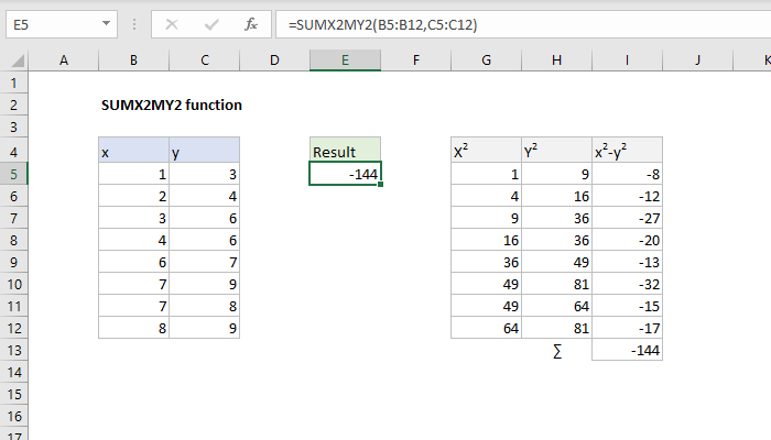 Excel SUMX2MY2 Function