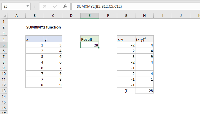 Excel SUMXMY2 Function