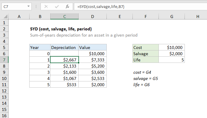 Excel SYD Function