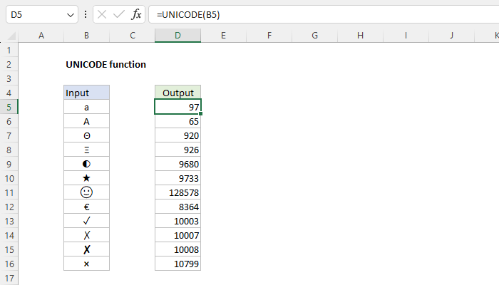 Excel UNICODE Function
