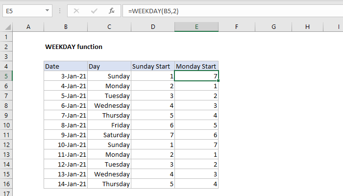 Excel WEEKDAY Function