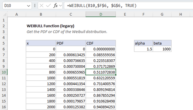 Excel WEIBULL Function