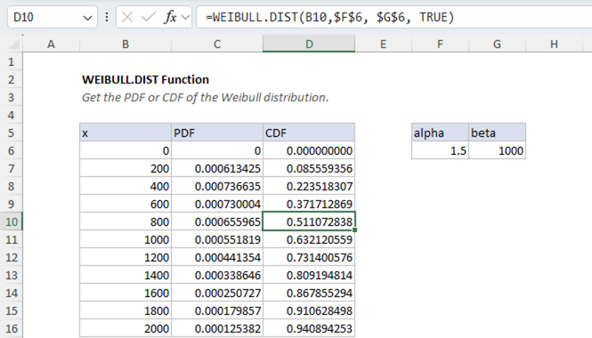 Excel WEIBULL.DIST Function