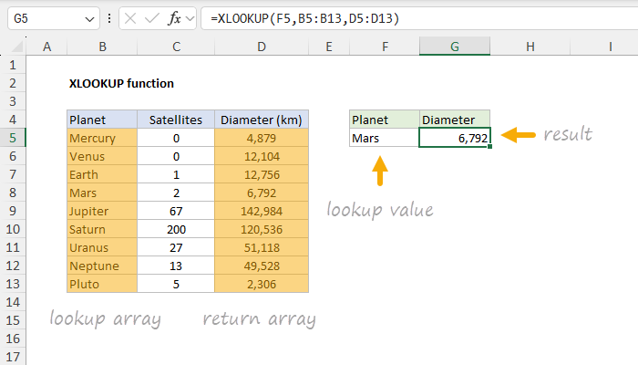 Excel XLOOKUP Function