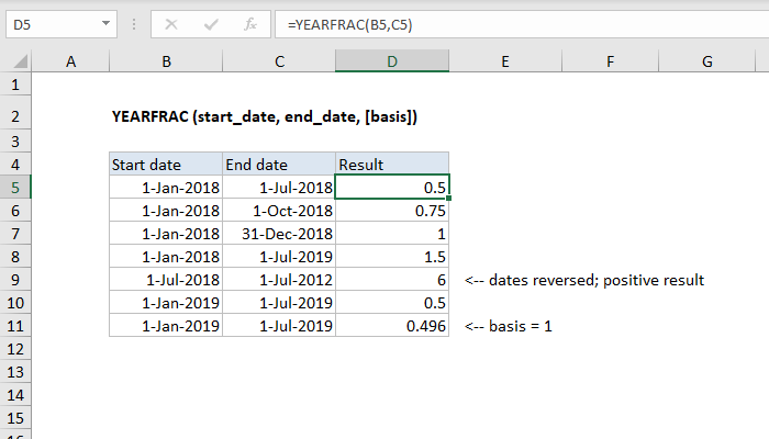 Excel YEARFRAC Function