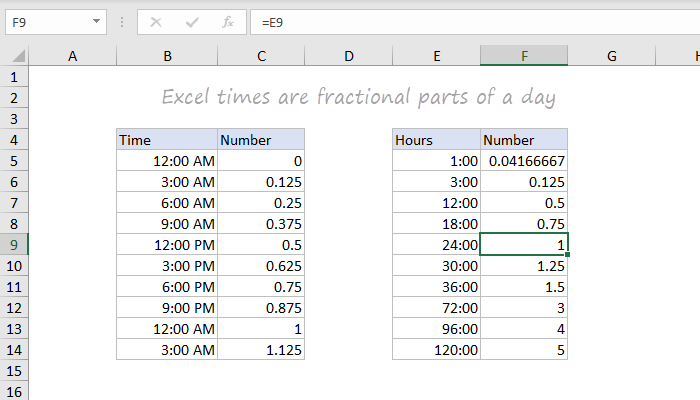 Excel time