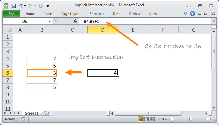Implicit Intersection