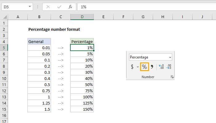 Percentage number format