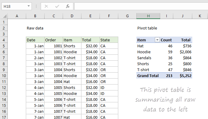 Pivot Table