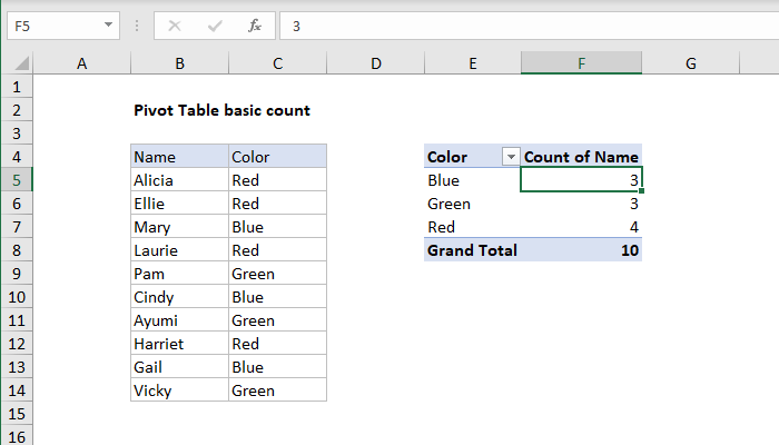 Pivot table basic count