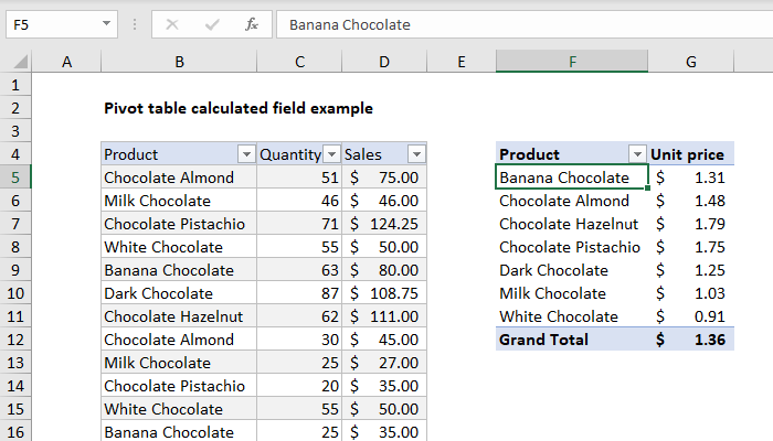 Pivot table calculated field example