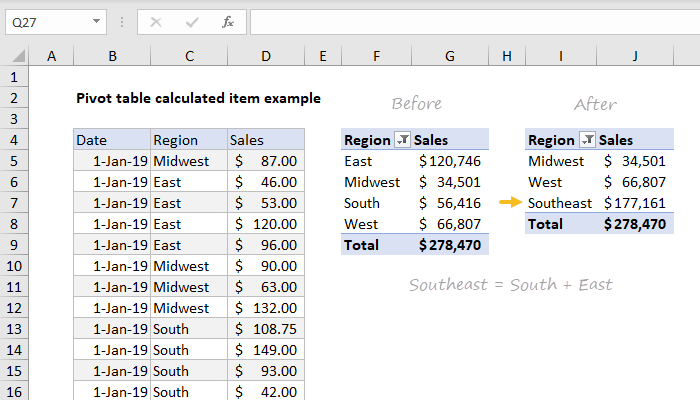 Pivot table calculated item example