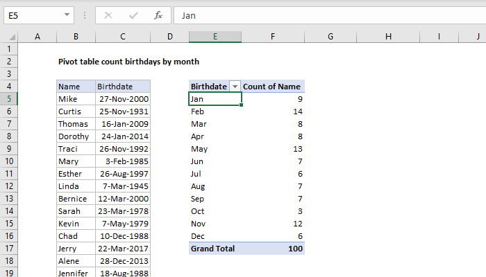 Pivot table count birthdays by month