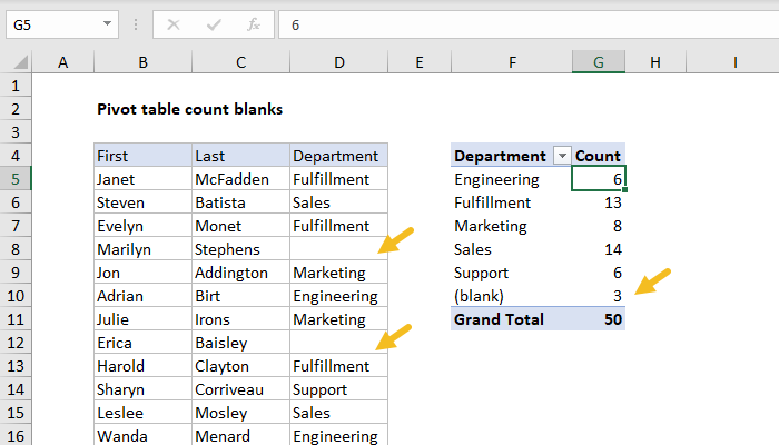 Pivot table count blanks