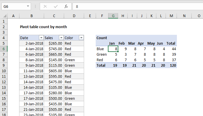 Pivot table count by month