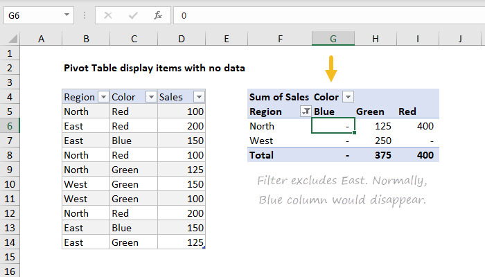 Pivot table display items with no data