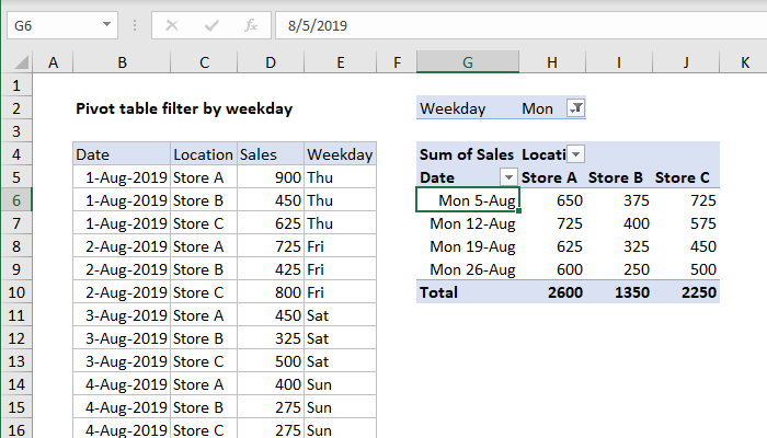 Pivot table filter by weekday