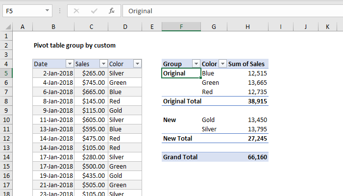 Pivot table group by custom