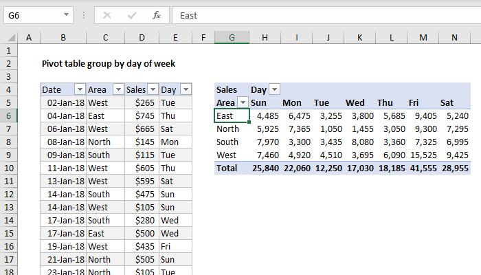 Pivot table group by day of week