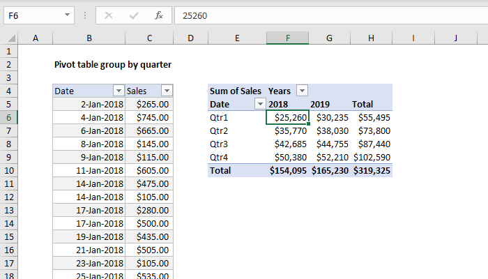 Pivot table group by quarter