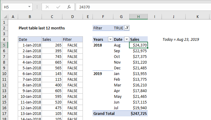 Pivot table last 12 months